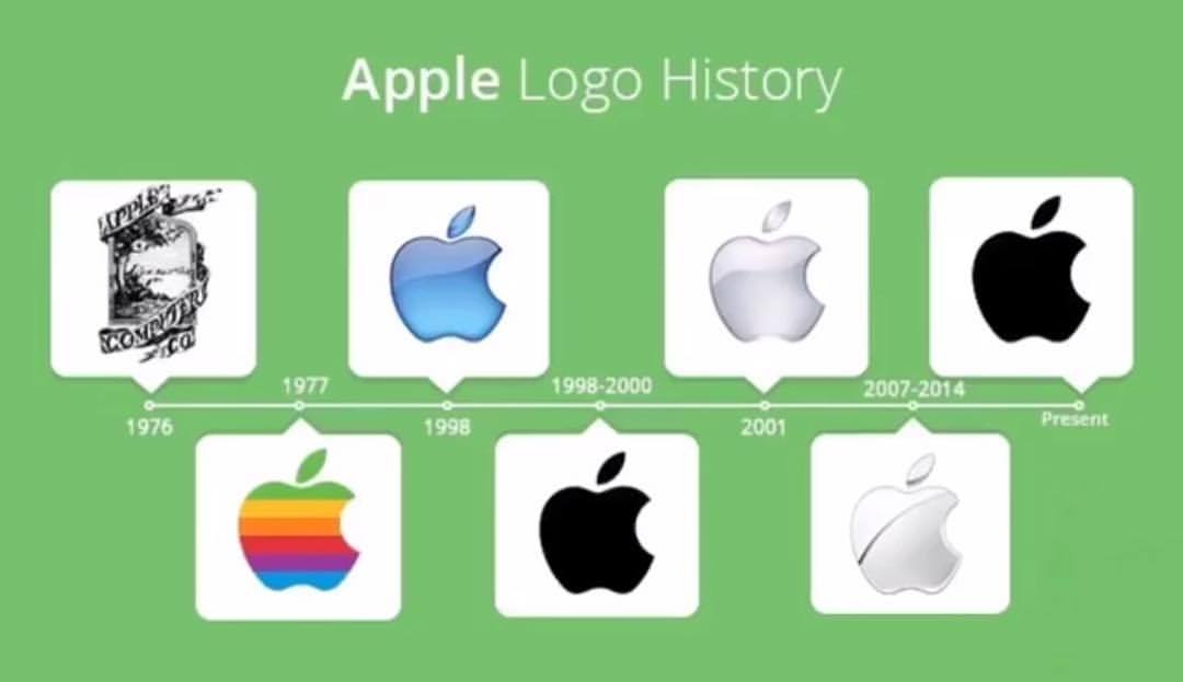 アップルのロゴマークの変遷が一目でわかるインフォグラフ Blog Nobon