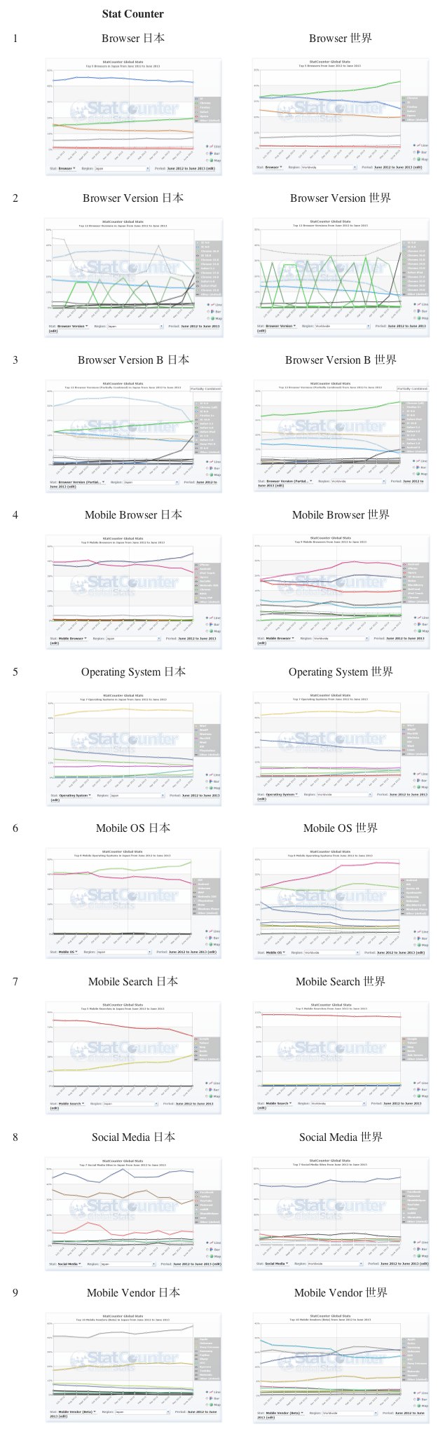 http___agilecatcloud.com_2013_07_03_%E6%97%A5%E6%9C%AC%E3%81%A8%E4%B8%96%E7%95%8C%E3%81%AE%E3%82%A4%8D%E3%83%83%E3%83%88%EF%BD%A5%E3%83%88%E3%83%A9%E3%83%95%E3%82%A3%E3%83%83%E3%82%AF-2013%E5%B9%B4-6_