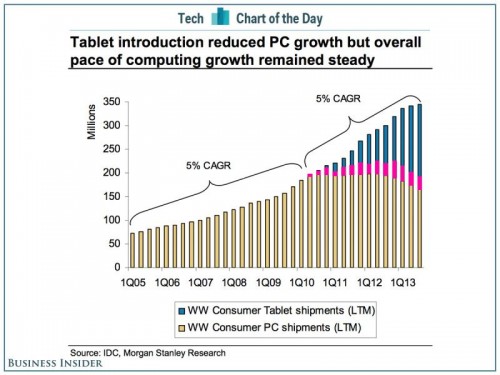 chart-of-the-day-tablets-and-pcs